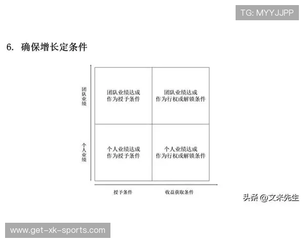 初创企业股权分配策略与核心团队激励方案解析