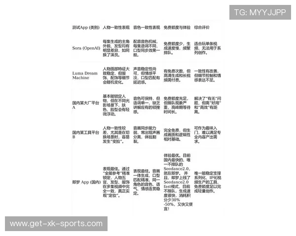 最新AI视频生成工具推荐与使用技巧全面解析