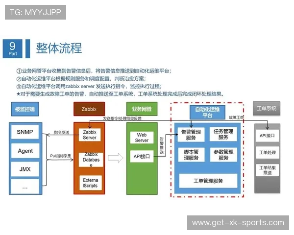 自动化生成多语言网站Sitemap脚本的实现与优化方法