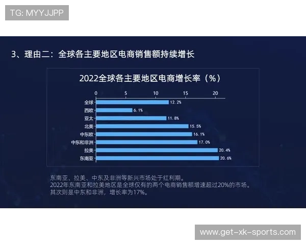 社交电商增长方案官网提升品牌影响力与销售业绩的创新策略