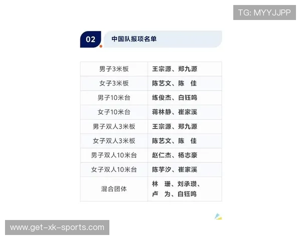 中国跳水队巴黎奥运参赛名单正式揭晓新老冠军联手冲击全部金牌