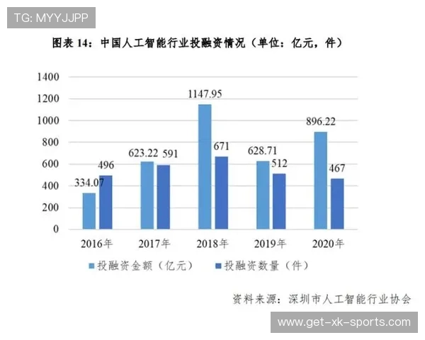 体育产业投资发展趋势与资本布局研究白皮书
